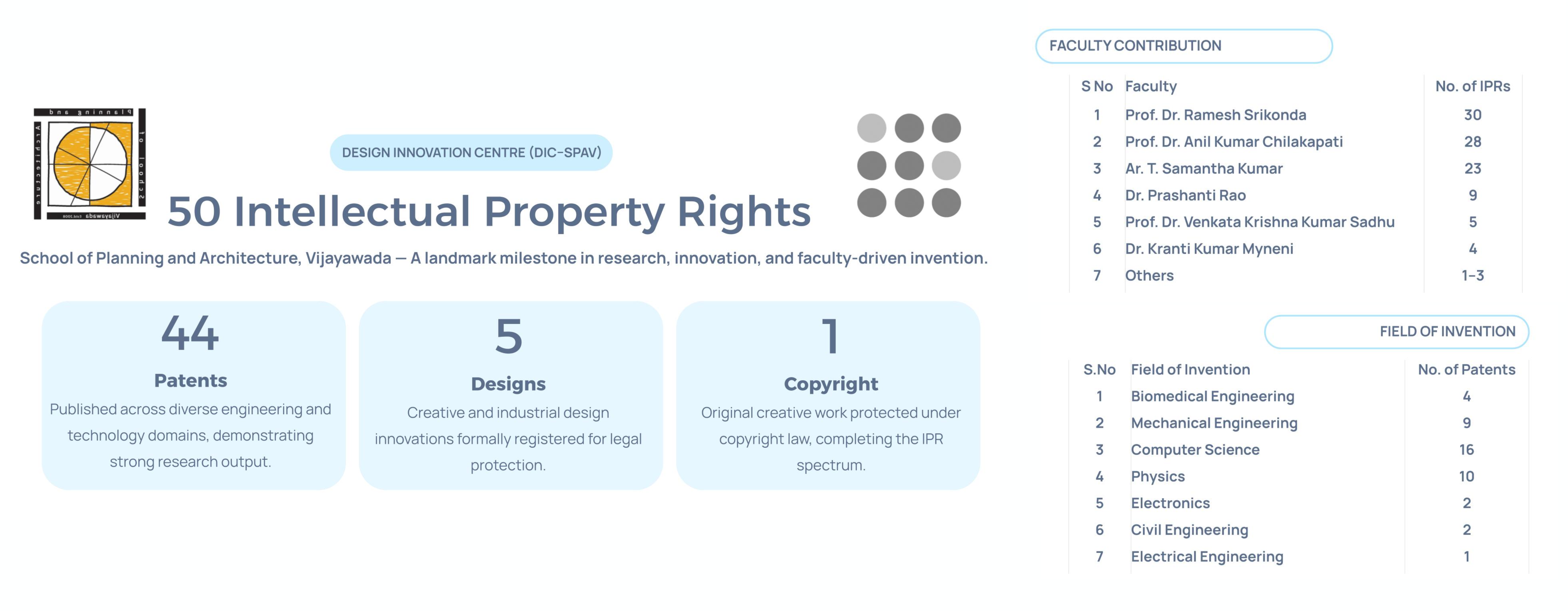 INYAN 2026 Annual Cultural Fest