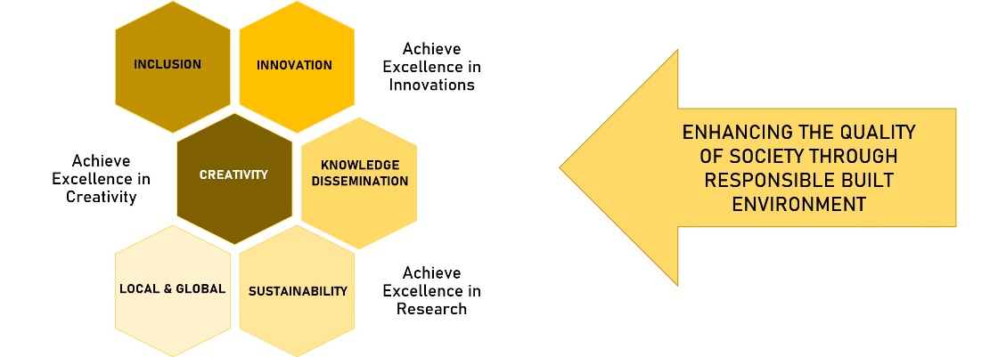 SPA Vijayawada Campus